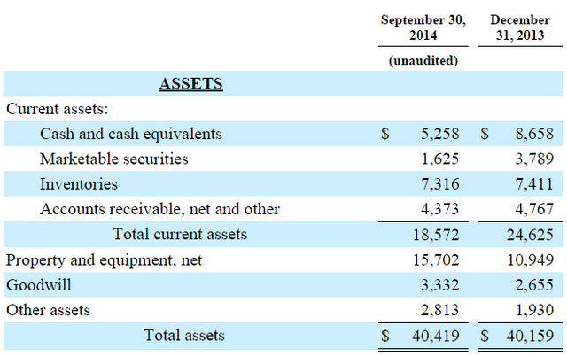 Amazon's Cash Flow