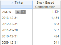 Increased stock-based compensation