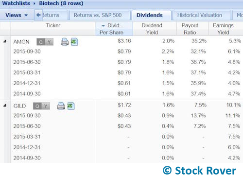 gilead dividend