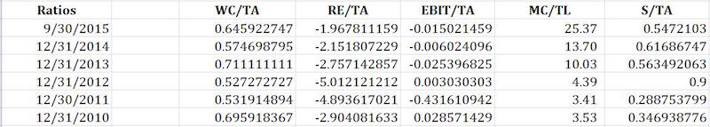 “incyte-z-score-ratios"/