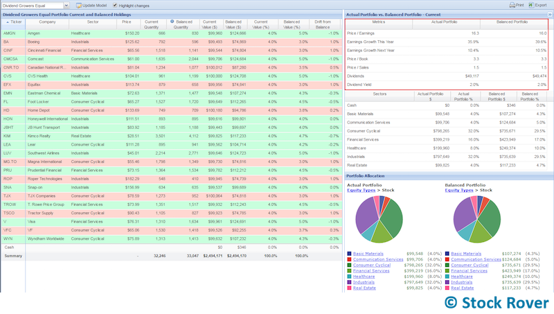 portfolio balancing