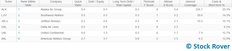 alaska balance sheet