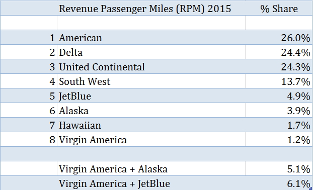 revenue passenger miles