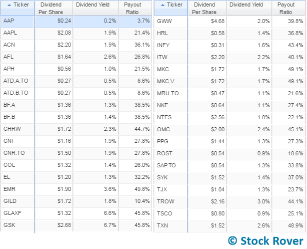 stocks with dividend info