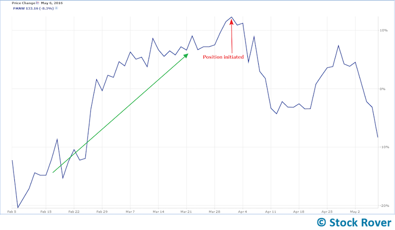 palo alto networks panw performance