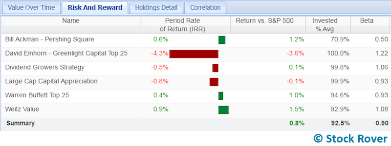 large cap capital appreciation portfolio lccap performance