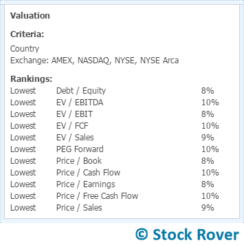 palo alto networks panw valuation criteria and weights