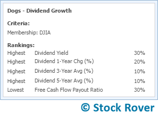 dividend growth dogs
