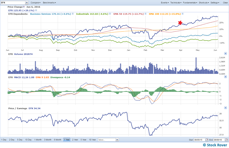 efx charts