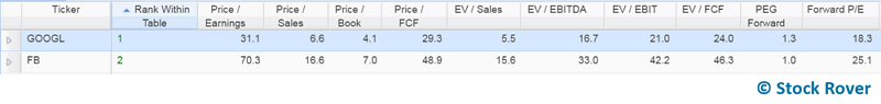 valuation table