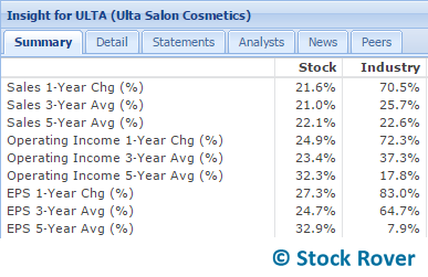 ulta growth