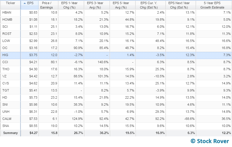 earnings growth