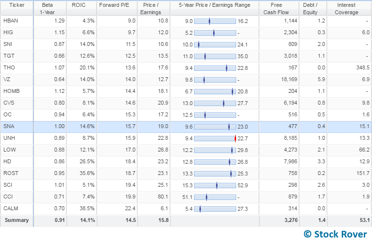 assorted metrics