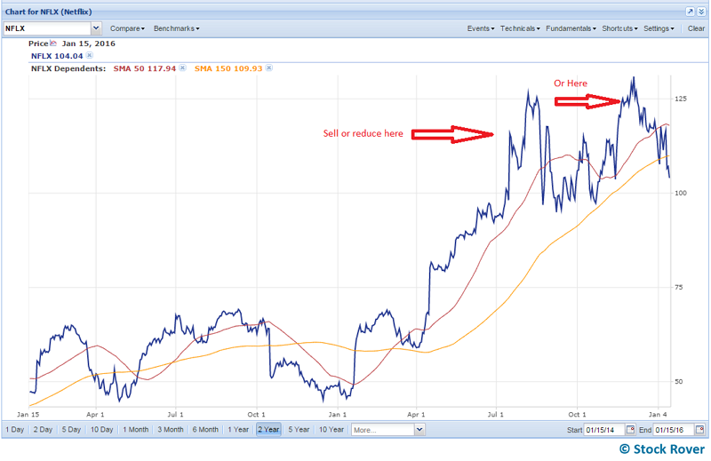 extended chart