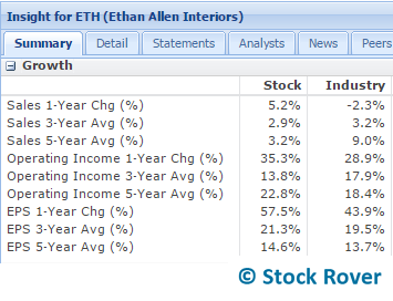 eth growth