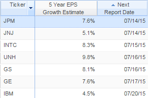 new metrics