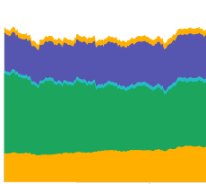 Portfolio Reporting