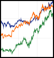 price chart