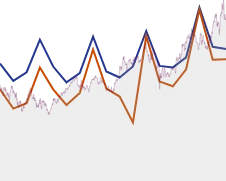 Apple GROWTH SUMMARY chart