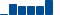 Apple FINANCIAL STATEMENT SUMMARY chart