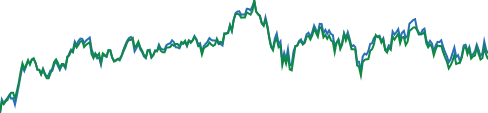 iShares Core U.S. Aggregate Bond ETF chart
