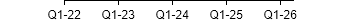 Amgen GROWTH SUMMARY chart
