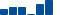 Amgen FINANCIAL STATEMENT SUMMARY chart