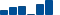 Amgen FINANCIAL STATEMENT SUMMARY chart