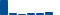 Amgen FINANCIAL STATEMENT SUMMARY chart