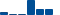 Amgen FINANCIAL STATEMENT SUMMARY chart