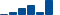 Amgen FINANCIAL STATEMENT SUMMARY chart