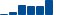 Amgen FINANCIAL STATEMENT SUMMARY chart