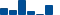 Amgen FINANCIAL STATEMENT SUMMARY chart
