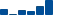 Amgen FINANCIAL STATEMENT SUMMARY chart