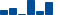 Amgen FINANCIAL STATEMENT SUMMARY chart