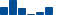 Amgen FINANCIAL STATEMENT SUMMARY chart