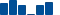 Amgen FINANCIAL STATEMENT SUMMARY chart
