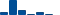 Amgen FINANCIAL STATEMENT SUMMARY chart