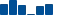 Amgen FINANCIAL STATEMENT SUMMARY chart