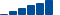 Amgen FINANCIAL STATEMENT SUMMARY chart