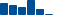 Amgen FINANCIAL STATEMENT SUMMARY chart