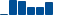 Amgen FINANCIAL STATEMENT SUMMARY chart