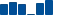 Amgen FINANCIAL STATEMENT SUMMARY chart