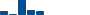 Amgen VALUATION & PROFITABILITY HISTORY chart
