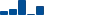 Amgen VALUATION & PROFITABILITY HISTORY chart