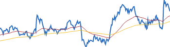 Amazon.com RETURNS SUMMARY chart