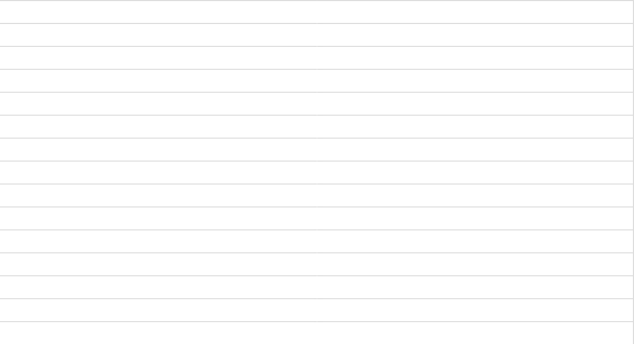 Amazon.com DIVIDEND DETAIL chart