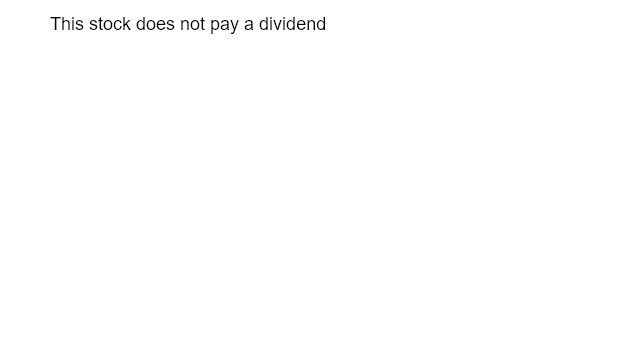 Amazon.com DIVIDEND DETAIL chart
