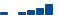 Amazon.com FINANCIAL STATEMENT SUMMARY chart
