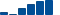 Amazon.com FINANCIAL STATEMENT SUMMARY chart
